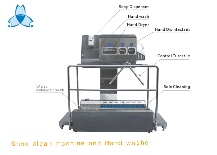 Latest company blogs about Hygiene and decontamination system for food industry